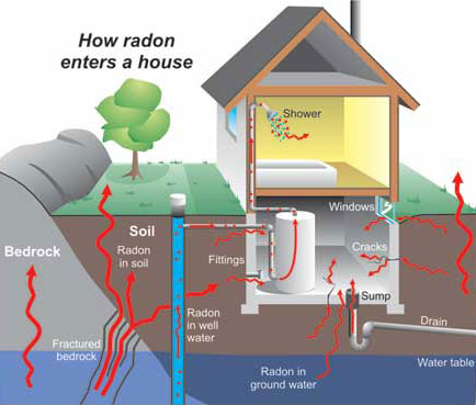 Hanoi: Radon toxic gas?