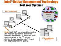 Hardening of security functions
