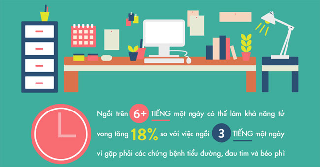 Health and work: What is the right posture?