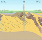 Hear sound underground from deep hole Kola