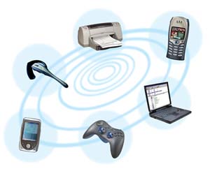 High-speed Bluetooth integrated Wi-Fi