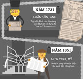 History of book publishing industry development