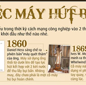 History of the vacuum cleaner