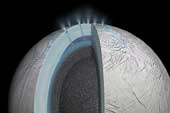 Hot water lake on Saturn is detected