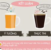 How are beer and coffee different?