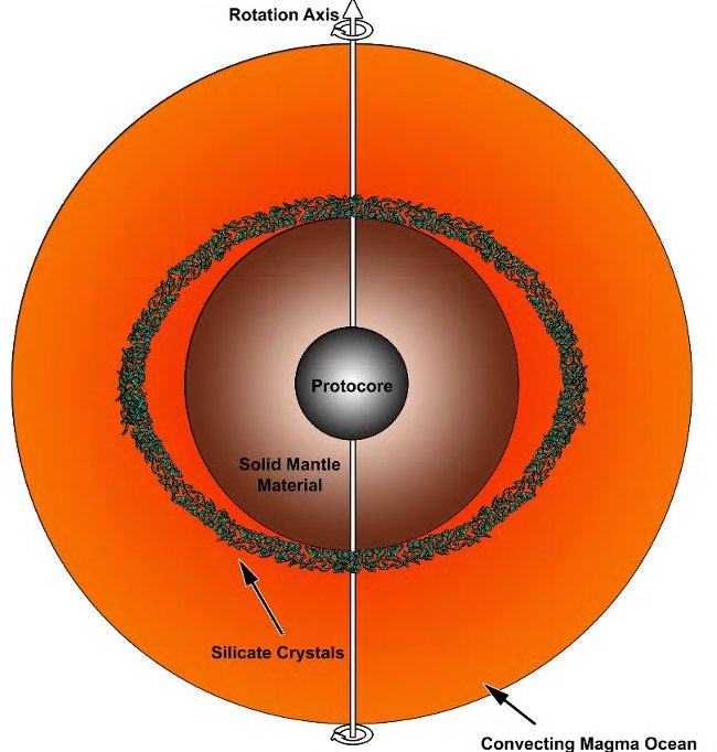 How did the lava sea in the earth form?