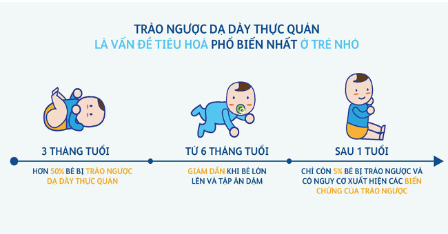 How does gastric reflux cause retarded children?