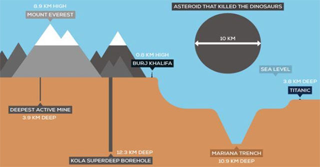How does the 'hell well' deepest on the ground appear?