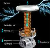 How does wireless power work?