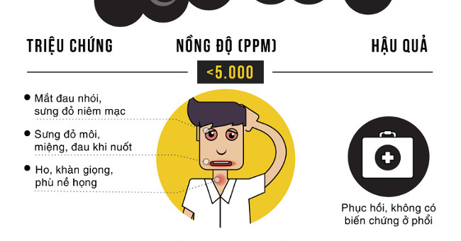 How fast does ammonia kill people?
