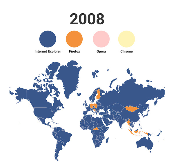 How has the world transferred from IE to Chrome?