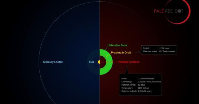 How important is the discovery of the Second Earth?