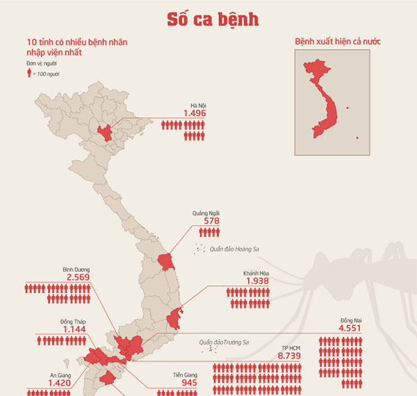 How is dengue outbreaks raging?