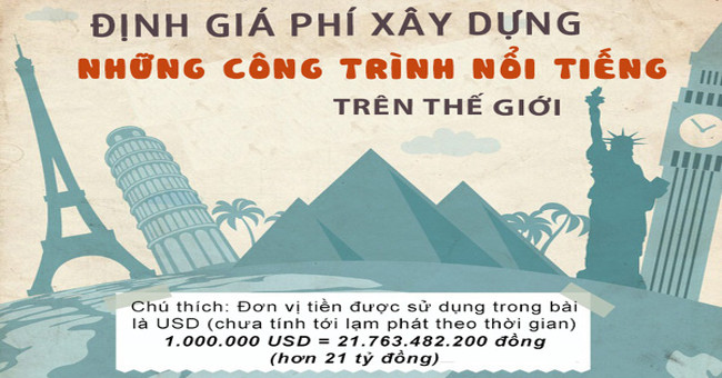How much is the world 'wonder' worth?