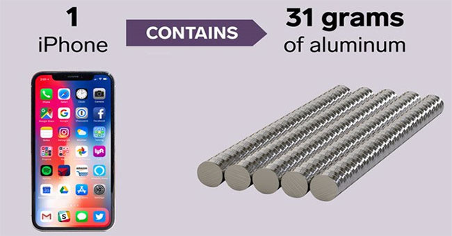 How much metal and rare earth does Apple need to create an iPhone?