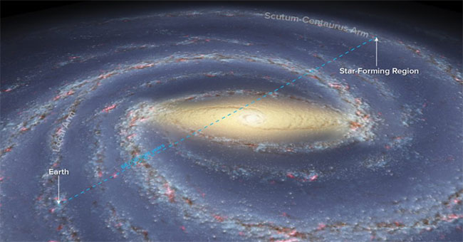How to measure the distance through the center of the Milky Way?