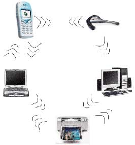 How to secure Bluetooth devices