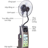 How to use the misting fan to bring the best effect