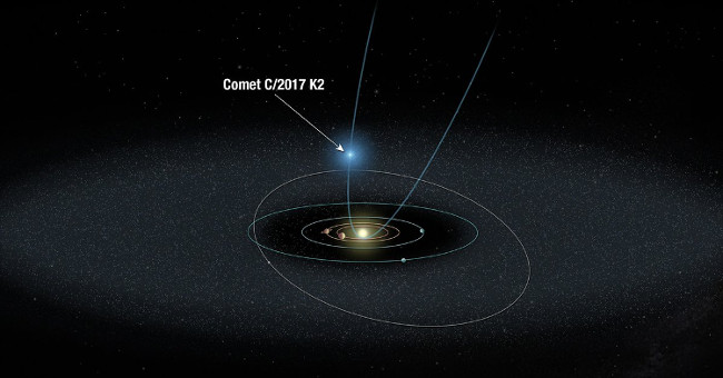 Hubble photographed comets that are operating at a distance of 2.4 billion km