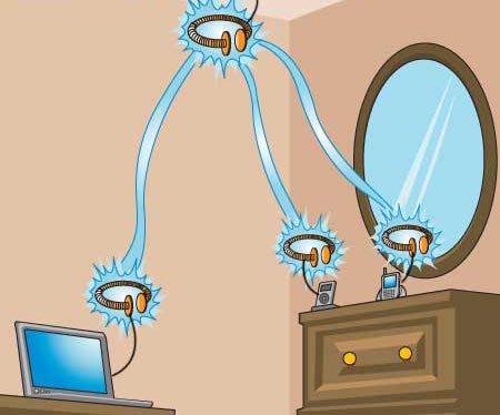 Humans will enter the era of wireless electricity