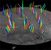 Hundreds of water circuits are spraying on Saturn's moon