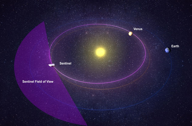 'Hunting' meteorites with private telescopes