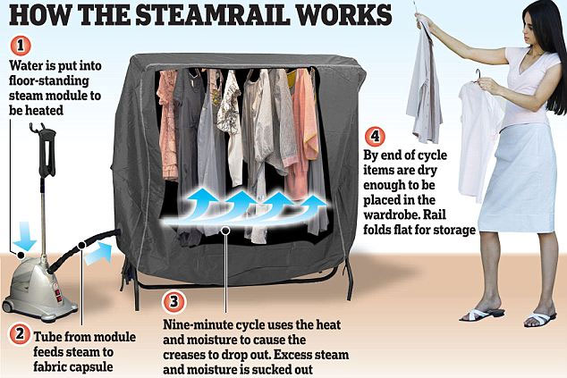Imminent demise of irons?