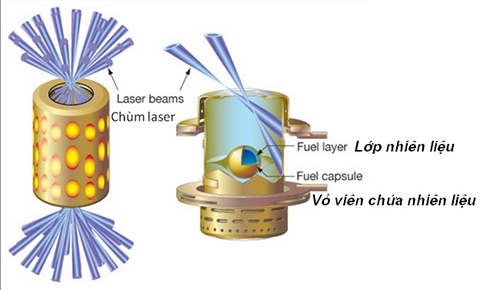 In 2030, the fusion power plant was born