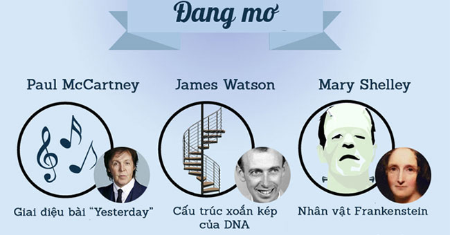 In what circumstances do inventors form their great ideas?