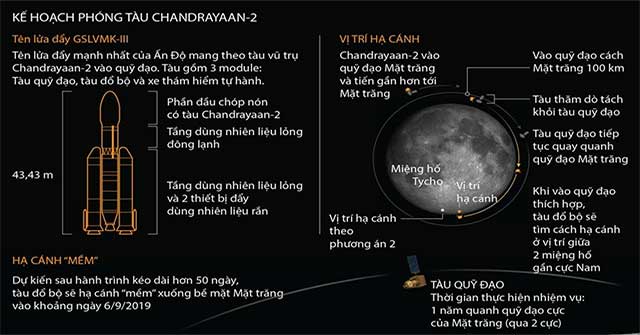 India abruptly canceled the last moon probe