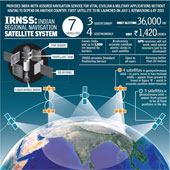 India implements its own positioning satellite system