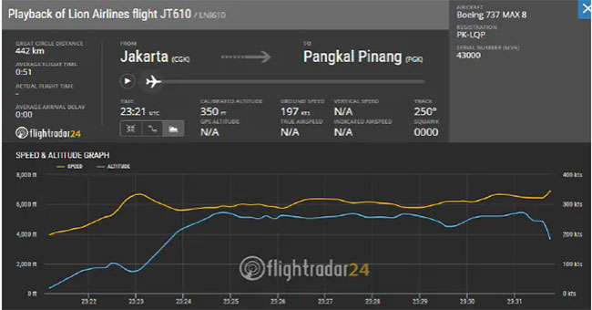 Indonesian airplanes abruptly increased their height and plunged into the sea with incredible speed