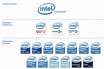 Intel gives a new name to the new generation of processors