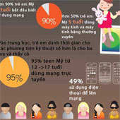 Internet makes children grow more slowly?