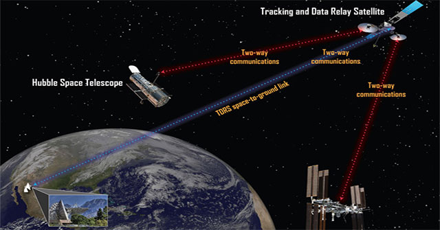 Internet on the space station is now many times better than the Earth