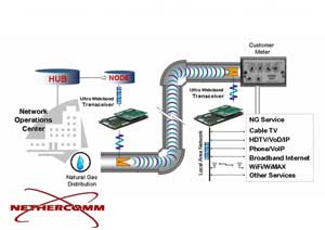 Internet signal transmission through ... gas pipeline