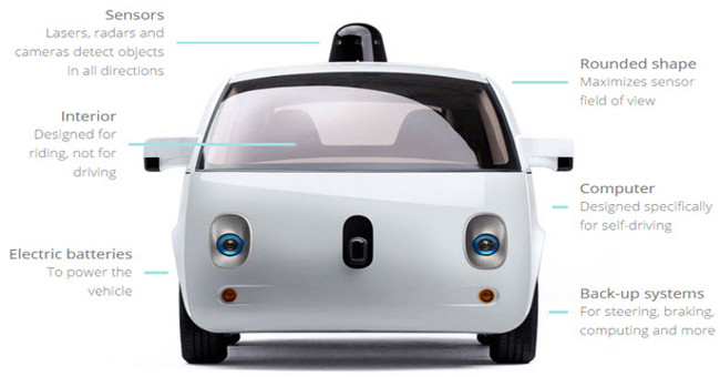 Is a self-driving car safer than a driver's car?
