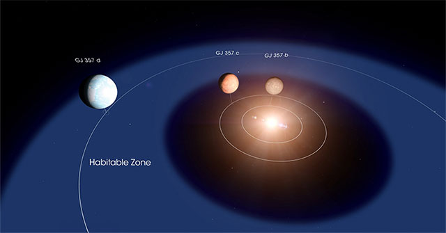 Is there a 2nd Earth, only 31 light-years away?