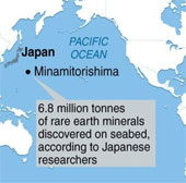 Japan is allowed to exploit rare rare earths in the Pacific