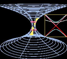 Journey to find time machine (last part)