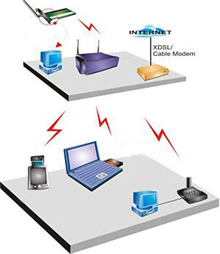 Laptops can be controlled via Wi-Fi drivers