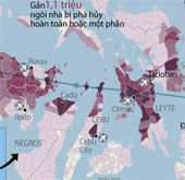 Latest data on typhoon Haiyan consequences in the Philippines
