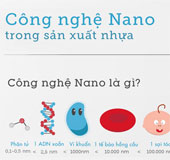 Learn about nanotechnology in industrial production