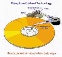 Learn about RAID technology