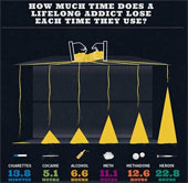 Learn about the extent of body damage caused by alcohol and tobacco