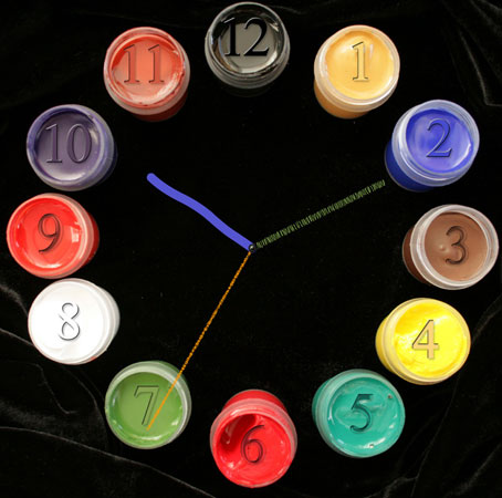 Learn about Time
