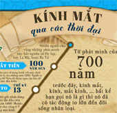 Learn eyeglasses through the ages