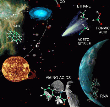 Life on Earth can come from the universe