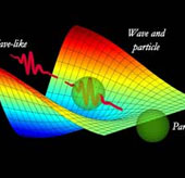 Light granular or waveform?