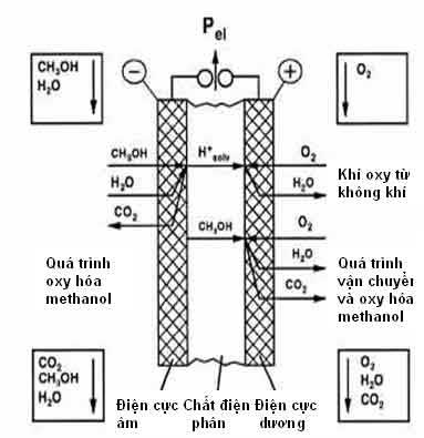 Load only a drop of methanol